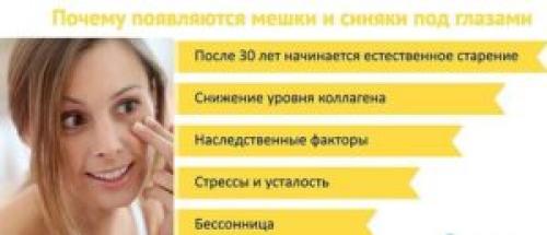 Как убрать возрастные мешки под глазами. Почему образуются мешки у здоровых женщин