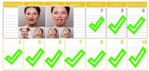 Гимнастика для лица. Гимнастика для мышц лица: эффективность, правила проведения