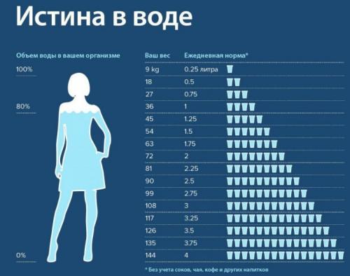 Питьевой режим для похудения по часам установить в телефоне