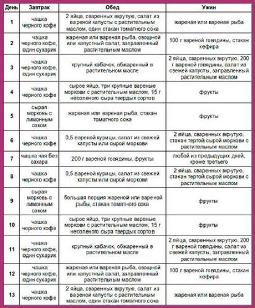 Диета на 3 недели минус 10 кг. Японская диета на 3 недели – минус 10 кг