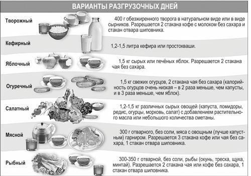 Разгрузочные дни для здоровья. Как правильно провести и устроить?