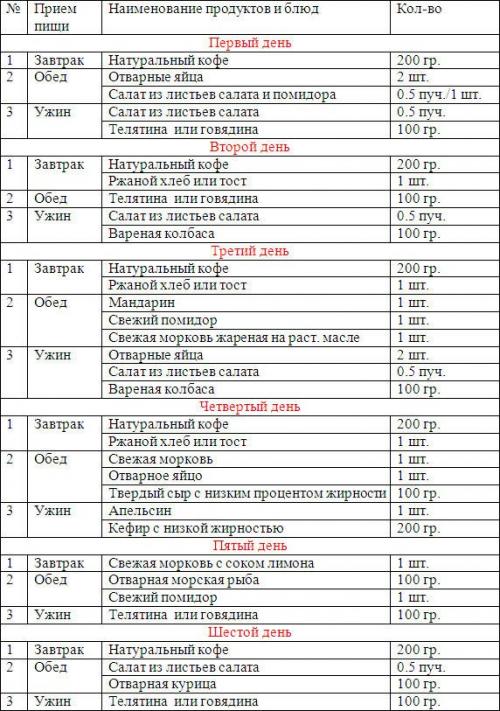 Французская диета. 
