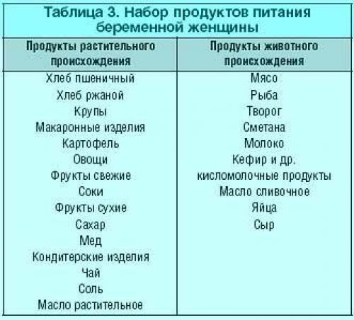 Питание Для Беременных Чтобы Похудеть.