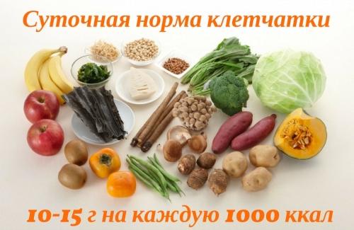 Сколько времени можно пить клетчатку. Клетчатка для похудения