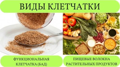Сколько времени можно пить клетчатку. Клетчатка для похудения