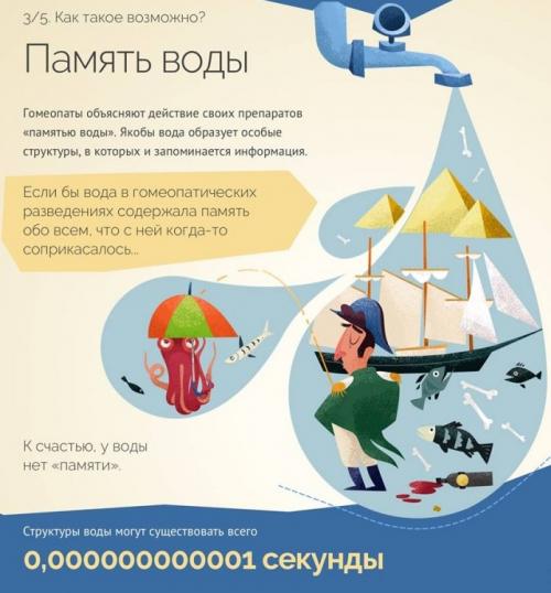 Гомеопатический. Как делают препараты?