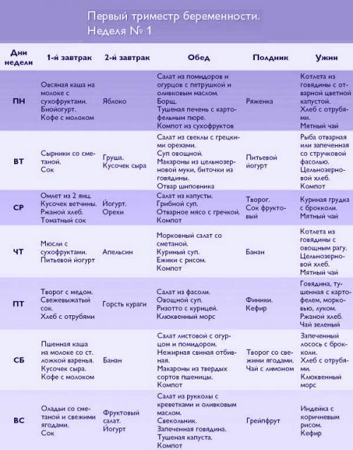 Диета Для Беременных Как Сбросить Вес.