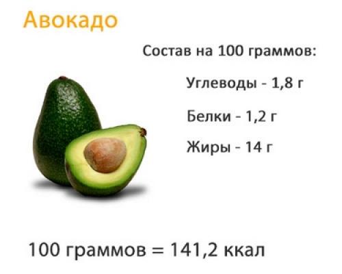 Имбирь и авокадо для похудения. Диета с авокадо: суть и особенности ^