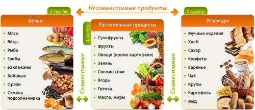 Основы щелочного питания.