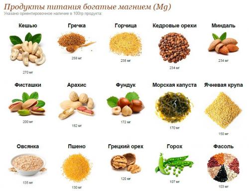 Жирорастворимые витамины для похудения. Добавки