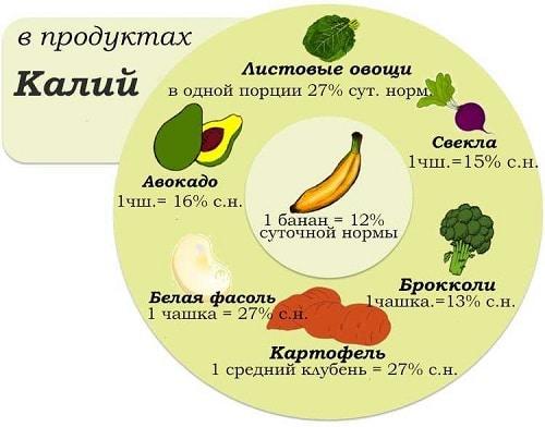Жирорастворимые витамины для похудения. Добавки