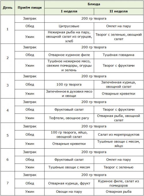 За как похудеть за 14 дней на. Правила питания 07 За как похудеть за 14 дней на. Правила питания 07