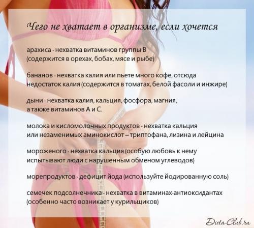 Как похудеть на 10 кг за месяц в домашних условиях меню. Как похудеть на 10 кг за месяц и обрести фигуру мечты