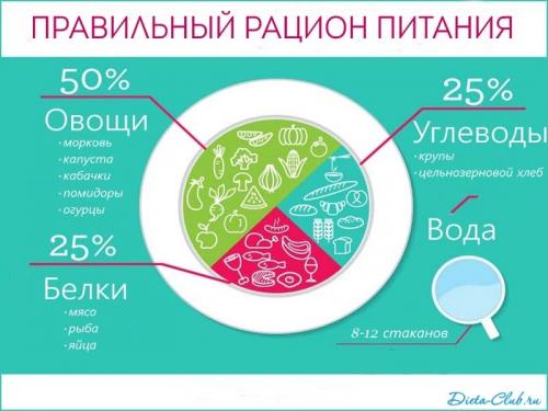 Похудеть 40 кг за месяц в домашних условиях