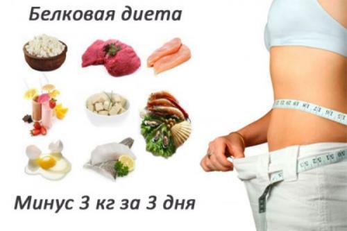 Диета куриная грудка и кефир. Разновидности диеты на куриной грудке и меню