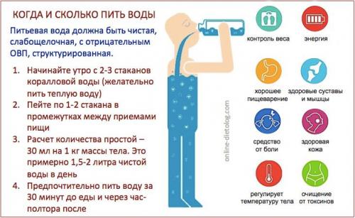 Как за месяц похудеть на 6 кг без вреда для здоровья. Как сбросить 6 кг за месяц 03