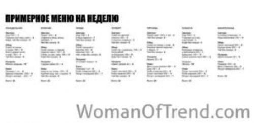Диетолог ксения селезнева меню на неделю. Диета Ксении Селезневой для похудения: основные принципы питания, примерное меню на каждый день недели
