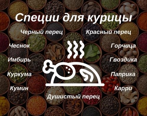 Диета куриная грудка и кефир. Разновидности диеты на куриной грудке и меню