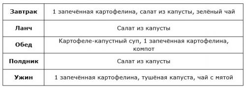 Диета картофельная для быстрого похудения. Правила картофельной диеты для похудения на 10 кг 02 Диета картофельная для быстрого похудения. Правила картофельной диеты для похудения на 10 кг 02