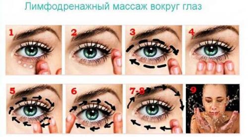Как убрать отек с глаз после слез утром. Как убрать отеки после слез