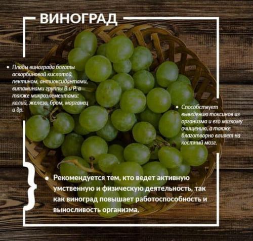 Виноград польза для беременных. Польза при беременности