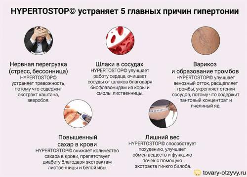 Hypertostop лекарство от гипертонии развод форум. В чем особенность препарата