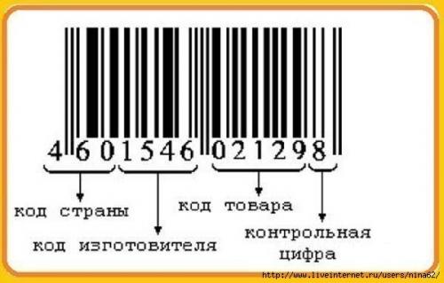 Страна производитель. Штрих-коды стран мира