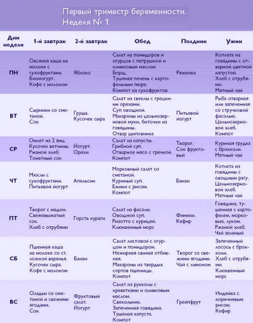 Для Беременных Сбросить Вес Диета. Диета во время беременности для снижения веса без вреда для ребенка: бывает ли и как придерживаться правил правильного питания для беременных с лишним весом