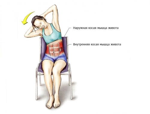 Упражнения на пресс после родов. Эффективная растяжка