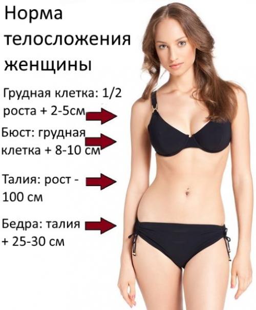 Легкая диета для похудения живота. Золотые правила обретения рельефного торса