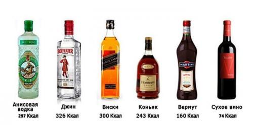 Как пить алкоголь и худеть. Алкогольная диета: меню для похудения