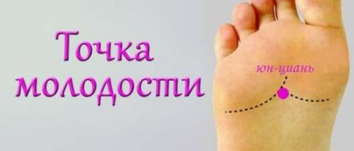 Юн-цюань точка, как найти. Точка Юн Цюань. Точка молодости