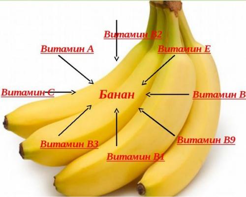 Бюджетная диета для снижения веса. Монодиеты – быстрый и дешевый вариант