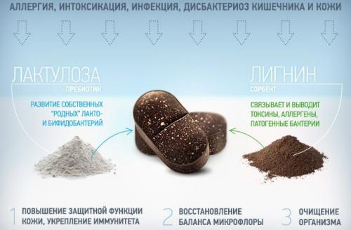 Помогает ли лактофильтрум похудеть. Можно ли похудеть с помощью препарата Лактофильтрум?