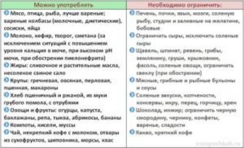 Диета при оксалатах в моче: что можно, а что нельзя?