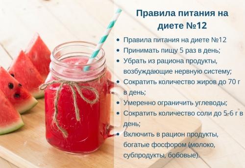 Медицинская диета номе.  Стол №12