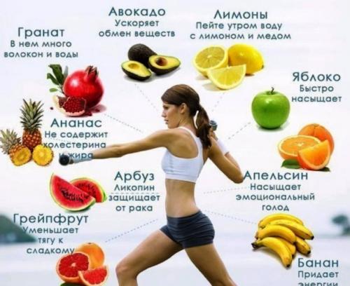 Правильно составить диету для похудения самостоятельно. Как составить для себя персональную диету 02 Правильно составить диету для похудения самостоятельно. Как составить для себя персональную диету 02