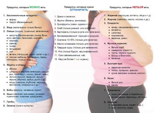 Минус 12 кг за 12 дней. Свойства диеты на 12 дней 01 Минус 12 кг за 12 дней. Свойства диеты на 12 дней 01