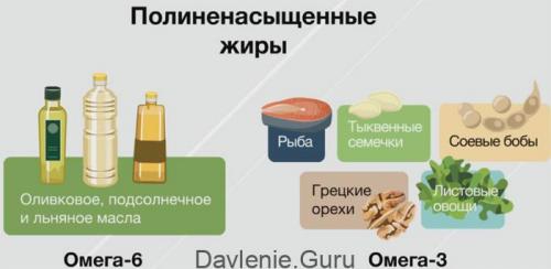 Гиполипидемическая диета список продуктов таблица. Основные правила питания на диете 02 Гиполипидемическая диета список продуктов таблица. Основные правила питания на диете 02