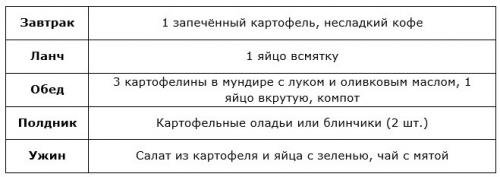 Картофельная диета на 7 дней. Картофельная диета — основные варианты 06