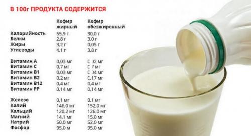 Вареная гречка с кефиром. Особенности приготовления и употребления гречки с кефиром