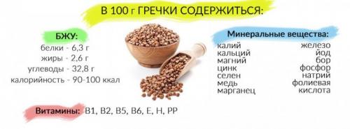 Вареная гречка с кефиром. Особенности приготовления и употребления гречки с кефиром