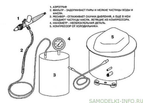 Как сделать компрессор из мотора от холодильника. Компрессор из холодильника своими руками