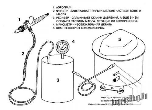 Как сделать компрессор своими руками