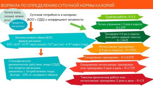 Диета на неделю для быстрого похудения в домашних условиях