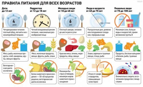 Диета на неделю для быстрого похудения в домашних условиях