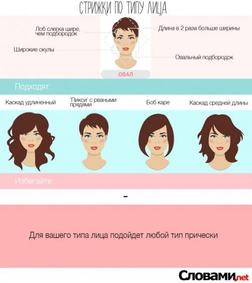 Лицо в форме Сердца стрижки. Форма лица “овал” и идеальные стрижки