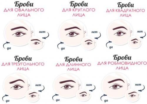 Форма бровей для лица в форме Сердца. Как выбрать форму бровей по типу лица?