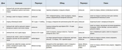 Диета Пугачевой Аллы борисовны. Варианты диеты Аллы Пугачевой и правила ее соблюдения