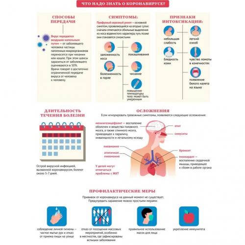 Симптомы коронавируса